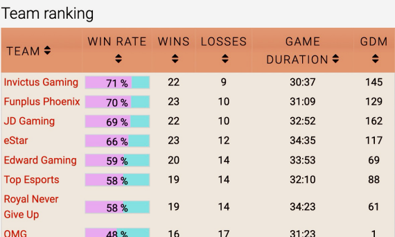 Tournaments