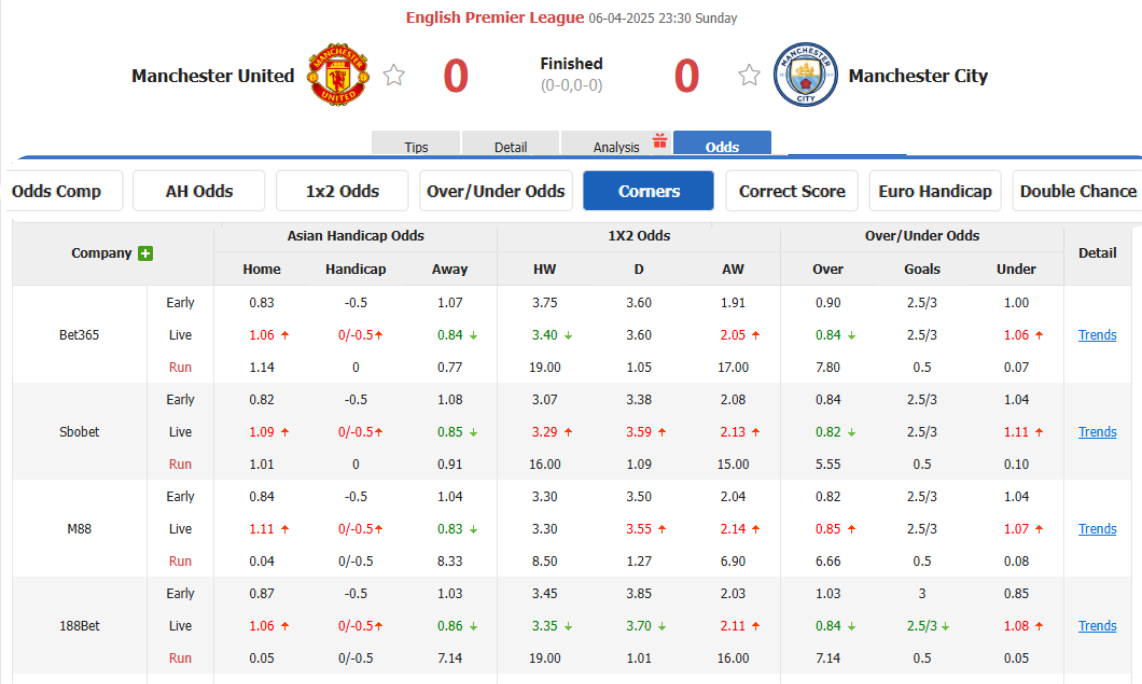 iSports API - Football - Odds Pro
